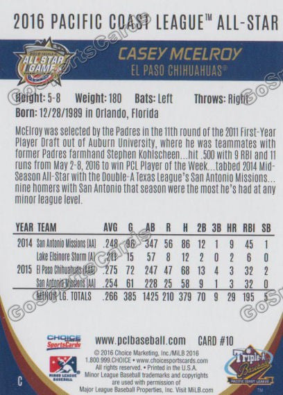2016 Pacific Coast League All Star Casey McElroy Back of Card