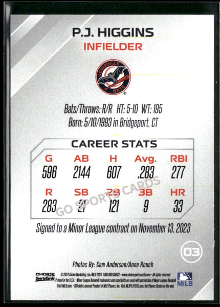 2024 Louisville Bats SGA PJ Higgins