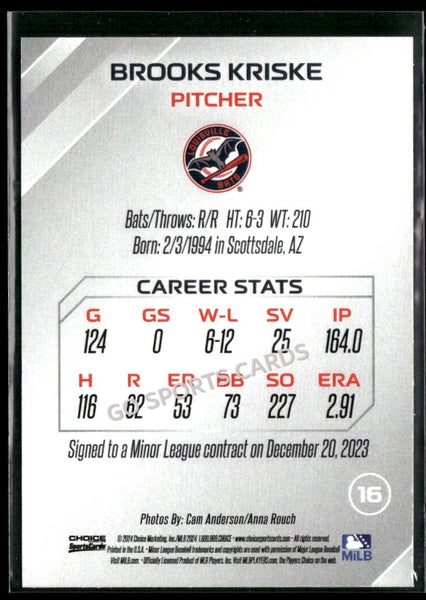 2024 Louisville Bats SGA Brooks Kriske
