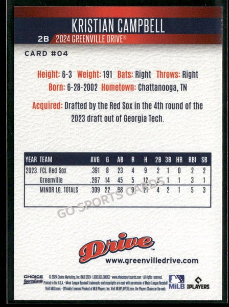 2024 Greenville Drive Kristian Campbell Autograph IP Auto Signed RC Red Sox