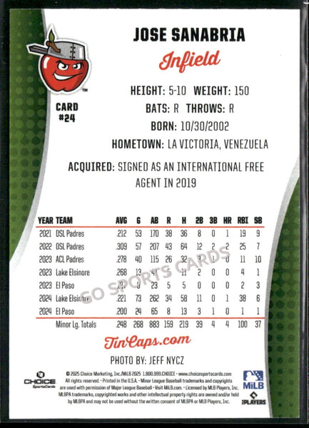 2025 Fort Wayne TinCaps Jose Sanabria