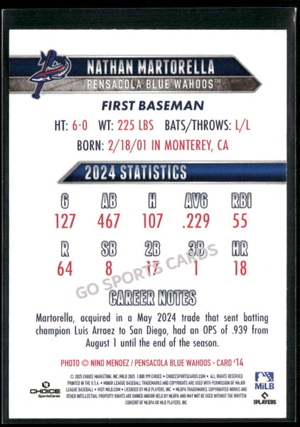 2025 Pensacola Blue Wahoos Nathan Martorella