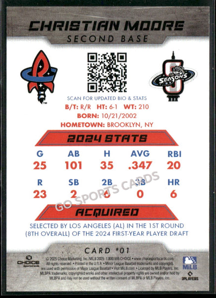 2025 Rocket City Trash Pandas Christian Moore