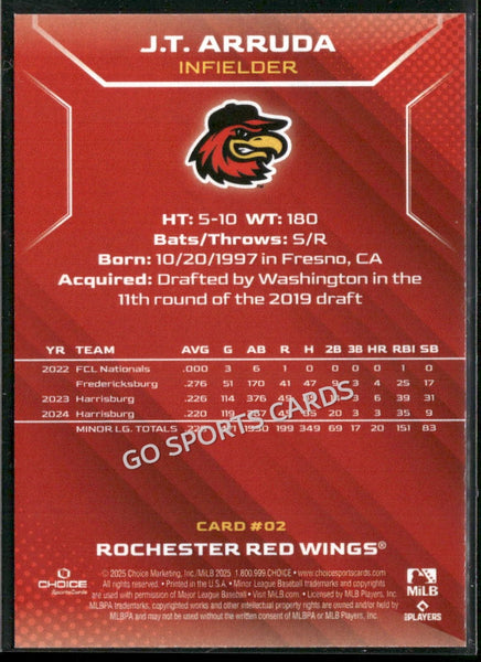 2025 Rochester Red Wings JT Arruda