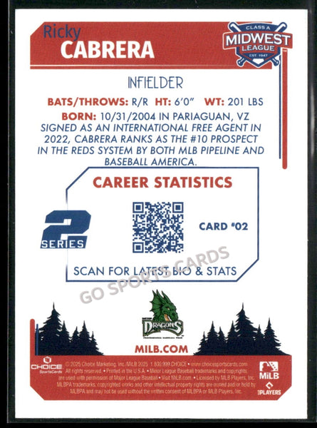 2025 Midwest League Top Prospects MWL 2nd Ricky Cabrera