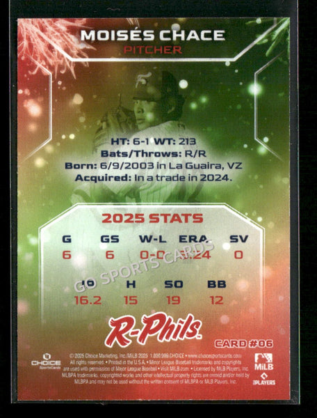 2025 Reading Fightin Phils Holiday Top 10 Moises Chace
