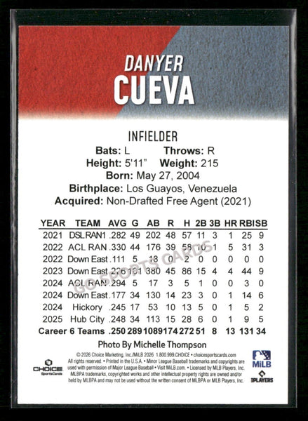 2026 Hickory Crawdads 1st Danyer Cueva