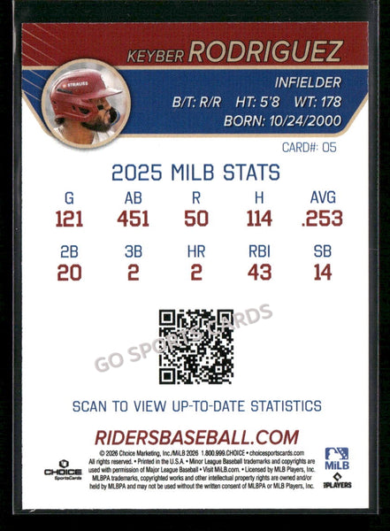 2026 Frisco RoughRiders Keyber Rodriguez