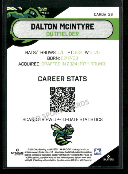 2026 Augusta GreenJackets Dalton McIntyre