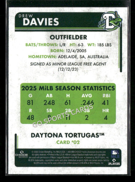 2026 Daytona Tortugas Drew Davies