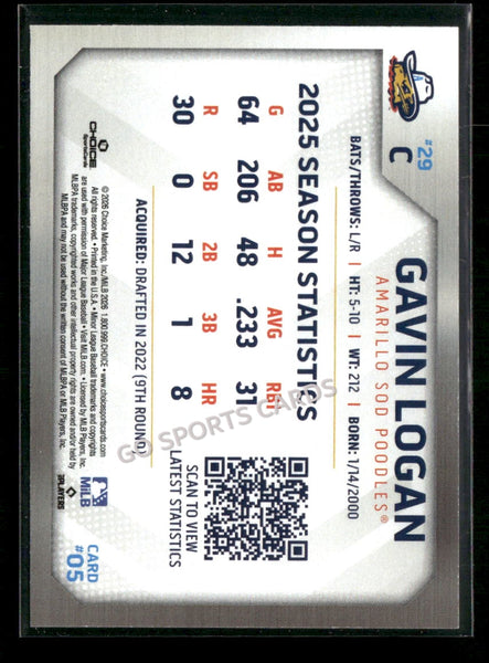 2026 Amarillo Sod Poodles Gavin Logan