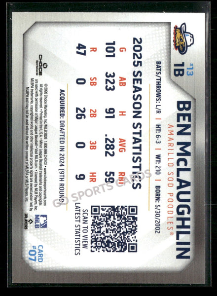 2026 Amarillo Sod Poodles Ben McLaughlin