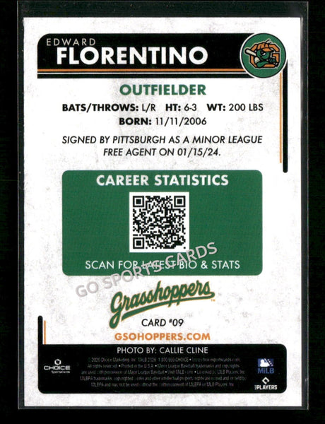 2026 Greensboro Grasshoppers Edward Florentino