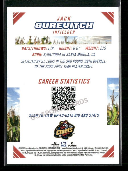 2026 Midwest League Top Prospects 2nd Jack Gurevitch