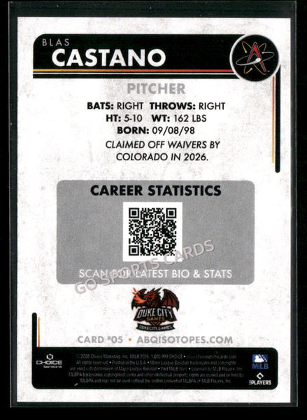 2026 Albuquerque Isotopes Blas Castano