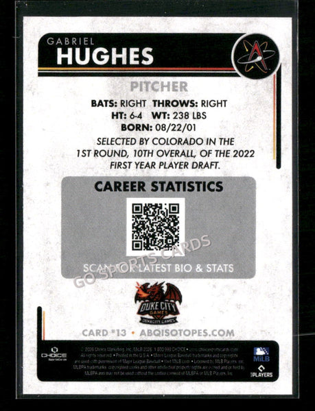 2026 Albuquerque Isotopes Gabriel Hughes