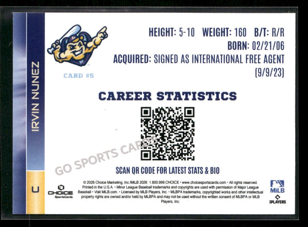 2026 Fort Myers Mighty Mussels Irvin Nunez