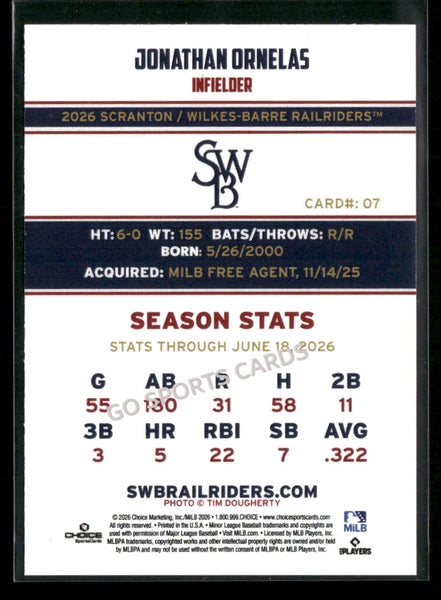 2026 Scranton Wilkes Barre RailRiders Jonathan Ornelas