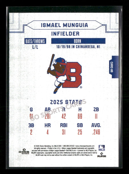 2026 Buffalo Bisons Ismael Munguia