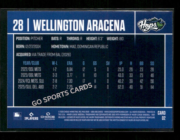 2026 Hillsboro Hops Wellington Aracena