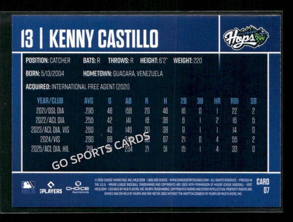 2026 Hillsboro Hops Kenny Castillo