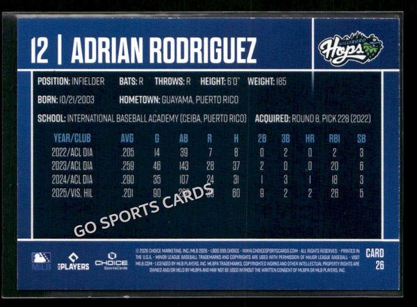 2026 Hillsboro Hops Adrian Rodriguez
