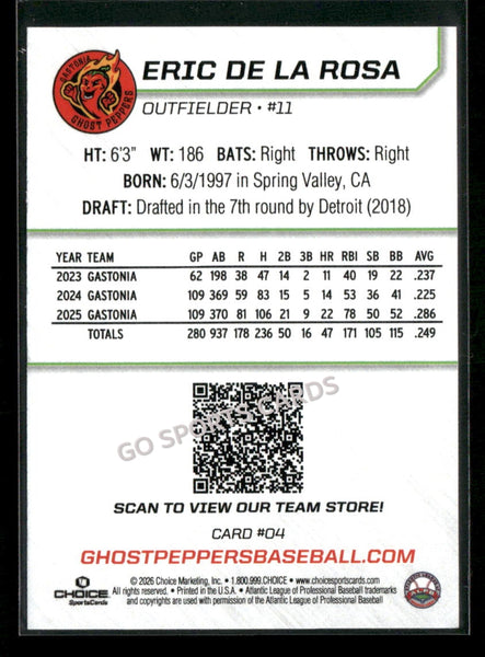 2026 Gastonia Ghost Peppers Eric De La Rosa