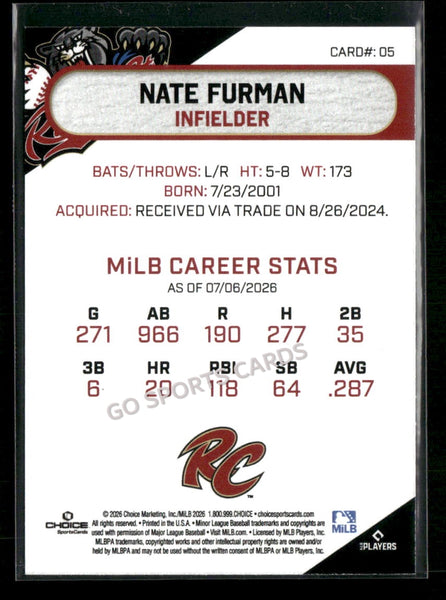 2026 Sacramento River Cats Nate Furman