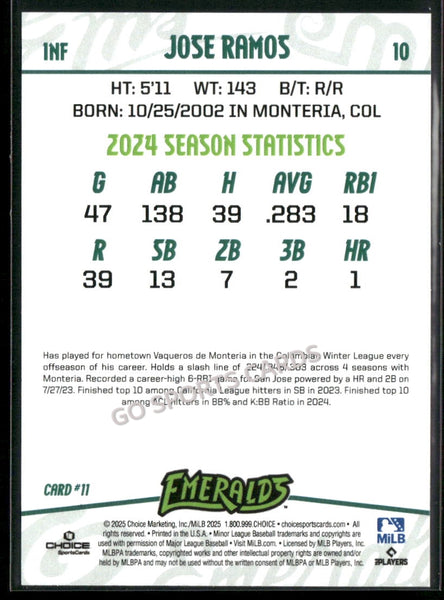 2025 Eugene Emeralds Update Jose Ramos