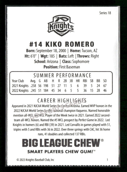 2023 Corvallis Knights Kiko Romero