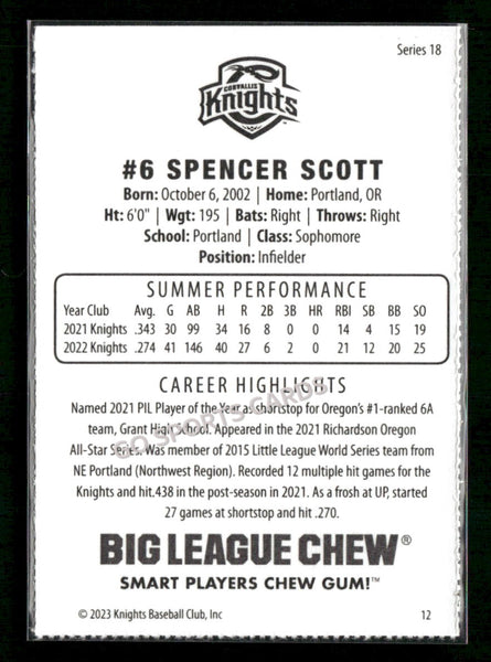 2023 Corvallis Knights Spencer Scott