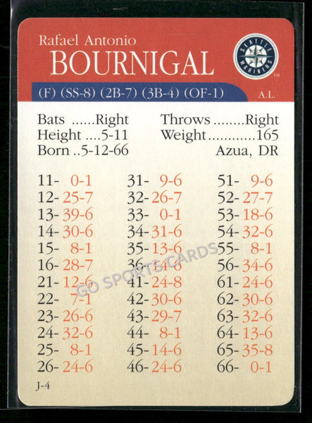 2000 APBA MLB Premiere Edition Rafael Antonio Bournigal