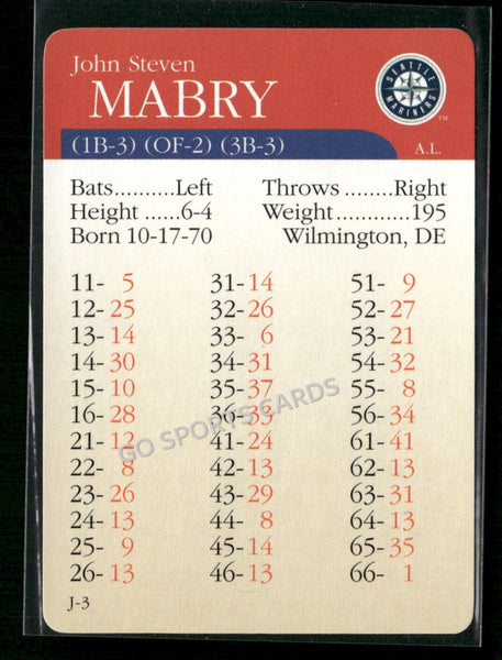 2000 APBA MLB Premiere Edition John Mabry