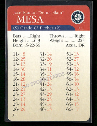 2000 APBA MLB Premiere Edition Jose Mesa