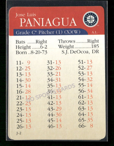 2000 APBA MLB Premiere Edition Jose Luis Paniagua