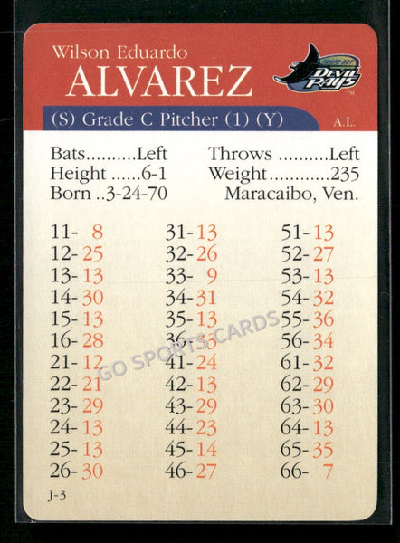 2000 APBA MLB Premiere Edition Wilson Alvarez