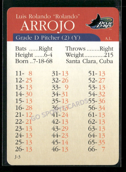 2000 APBA MLB Premiere Edition Rolando Arrojo