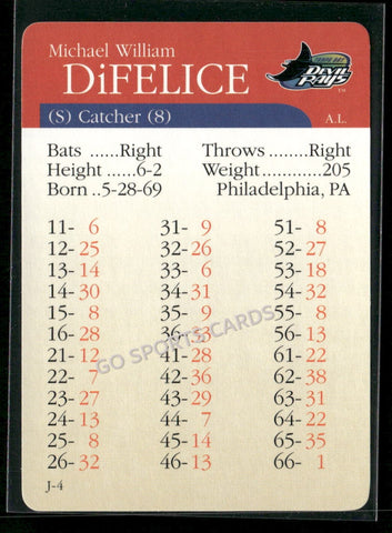 2000 APBA MLB Premiere Edition Michael DiFelice