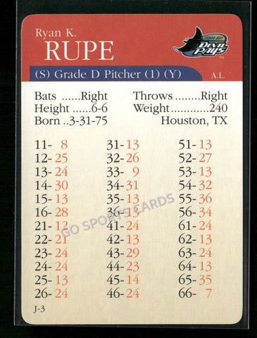 2000 APBA MLB Premiere Edition Ryan Rupe