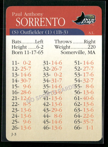 2000 APBA MLB Premiere Edition Paul Sorrento
