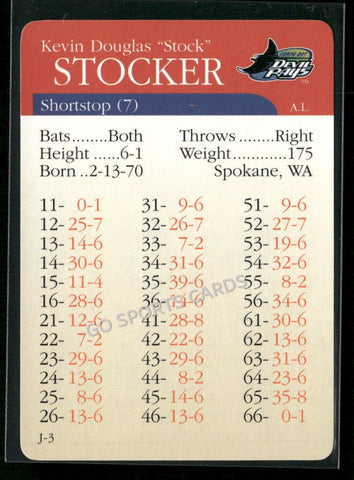 2000 APBA MLB Premiere Edition Kevin Stocker