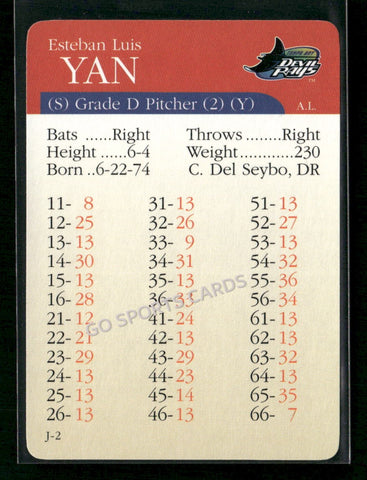 2000 APBA MLB Premiere Edition Esteban Luis Yan
