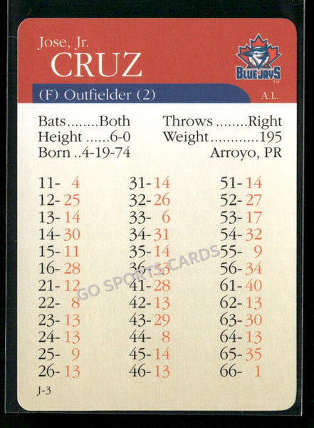 2000 APBA MLB Premiere Edition Jose Cruz Jr