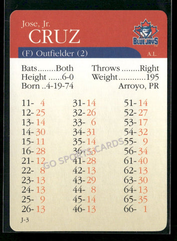 2000 APBA MLB Premiere Edition Jose Cruz Jr