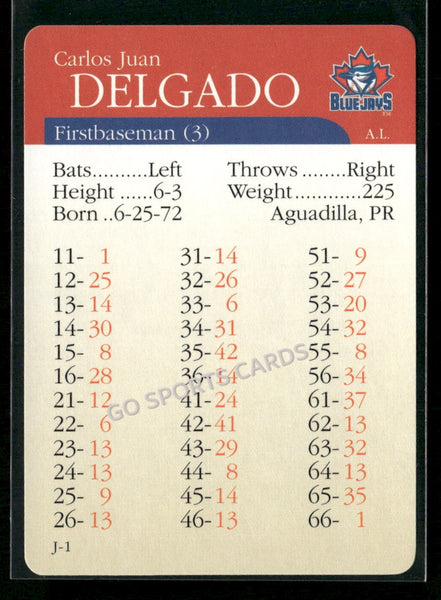 2000 APBA MLB Premiere Edition Carlos Juan Delgado
