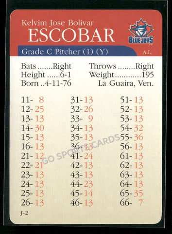 2000 APBA MLB Premiere Edition Kelvim Jose Bolivar Escobar