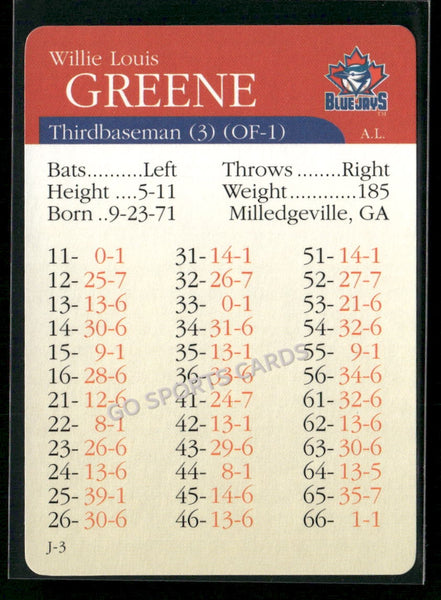 2000 APBA MLB Premiere Edition Willie Greene