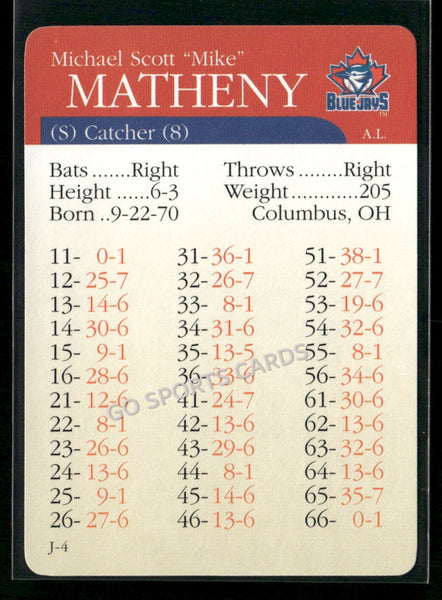2000 APBA MLB Premiere Edition Mike Matheny