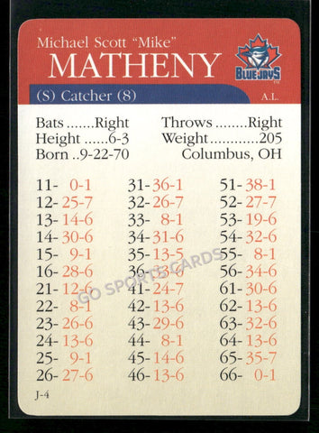 2000 APBA MLB Premiere Edition Mike Matheny