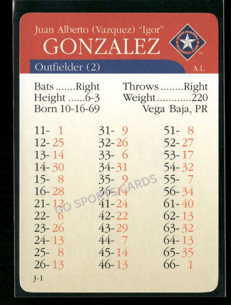 2000 APBA MLB Premiere Edition Juan Gonzalez